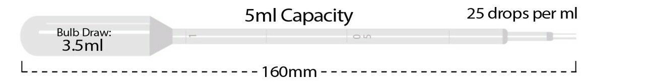 Picture of PSLabware Transfer Pipets - P4113-00 Picture of PSLabware Transfer Pipets - P4113-00