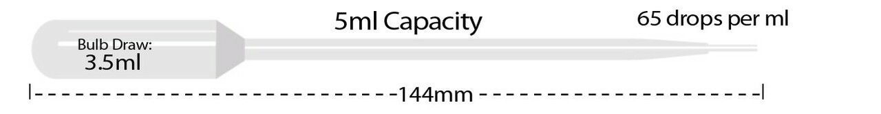 Picture of PSLabware Transfer Pipets - P4122-01 Picture of PSLabware Transfer Pipets - P4122-01